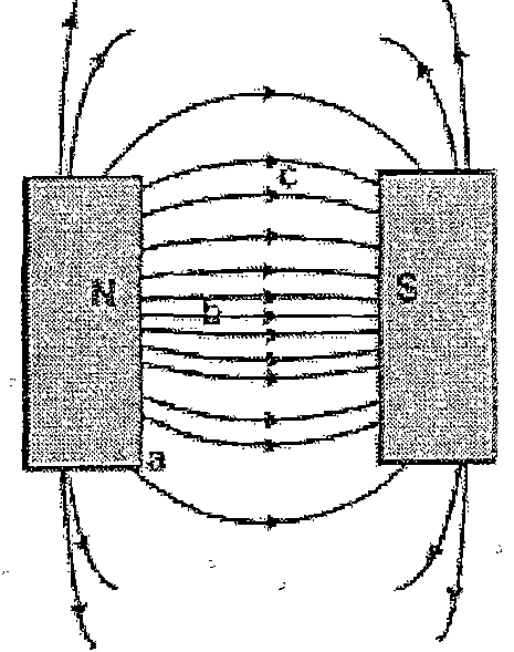 Device and method for preparing oriented polysulfonamide superfine fiber by using magnetized electrostatic spinning method