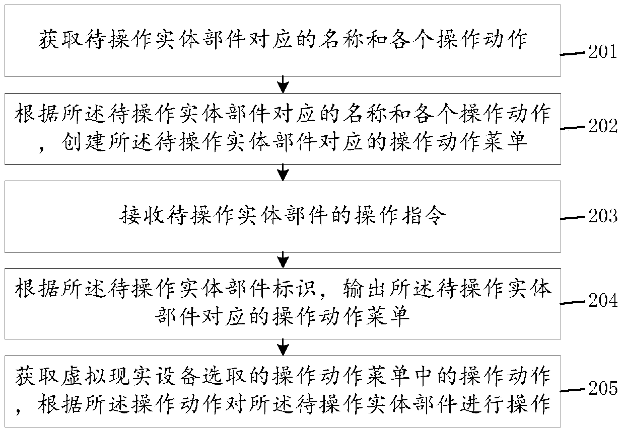 Method and device for operating entity part in virtual scene and computer equipment