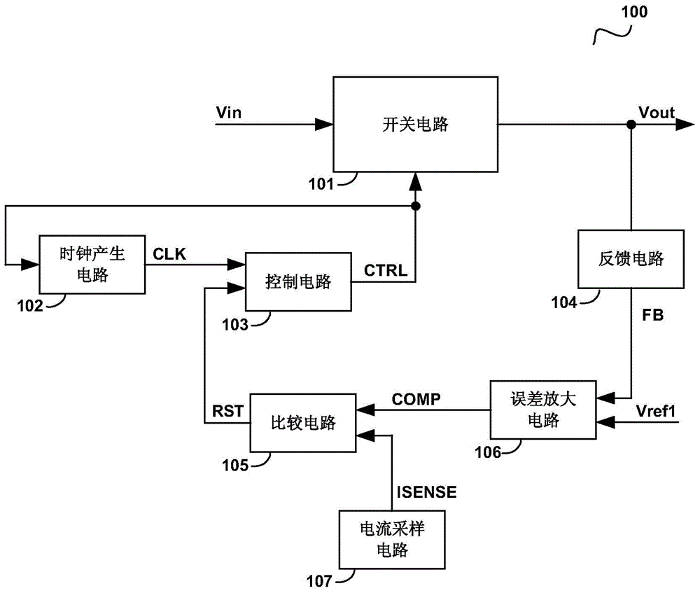 Switch converter and controller and control method thereof