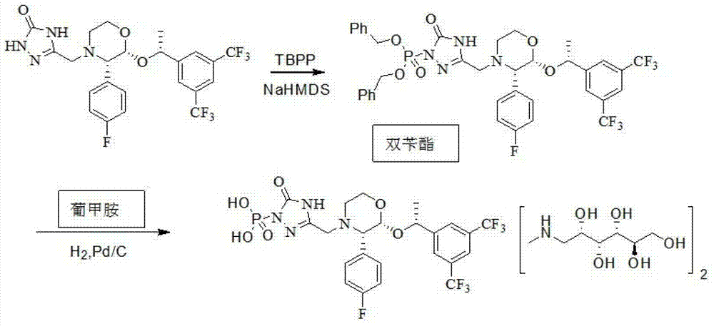 Synthesis method of fosaprepitant dimeglumine