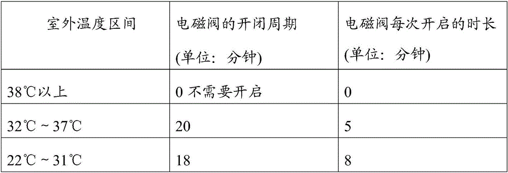 Humidifying air conditioner and control method of humidifying air conditioner