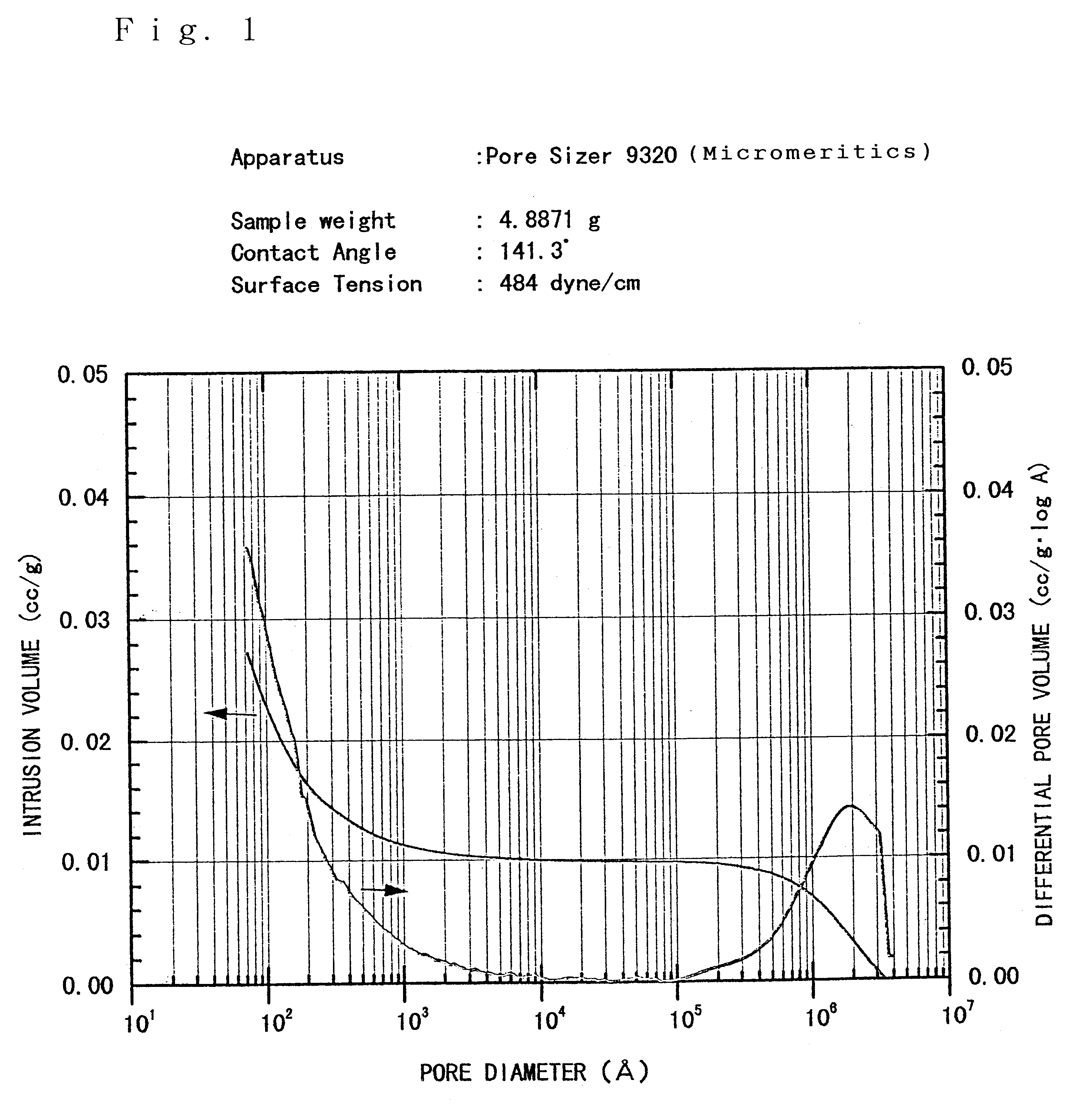 Saponified ethylene-vinyl acetate copolymer pellets and method for their production