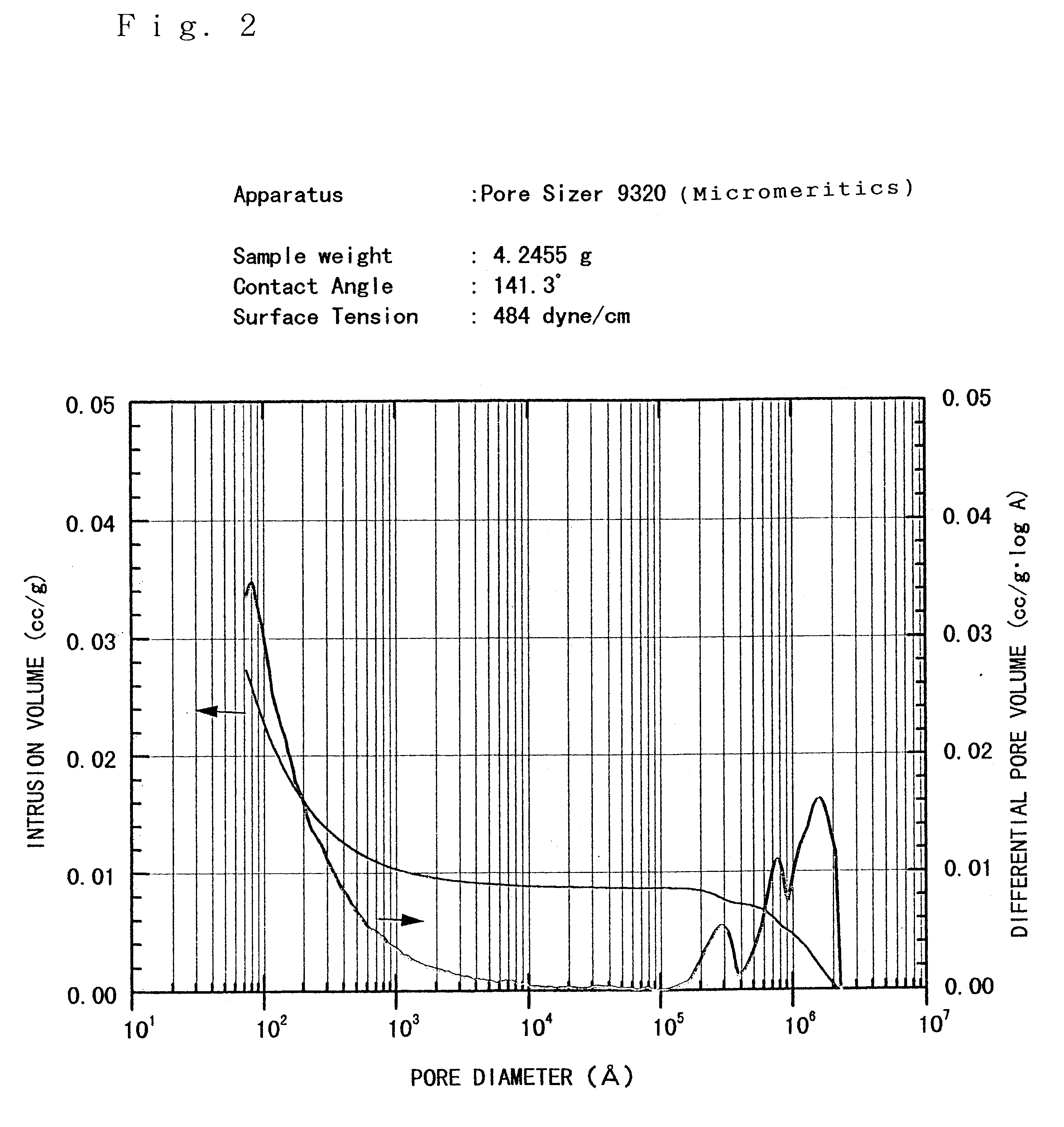 Saponified ethylene-vinyl acetate copolymer pellets and method for their production