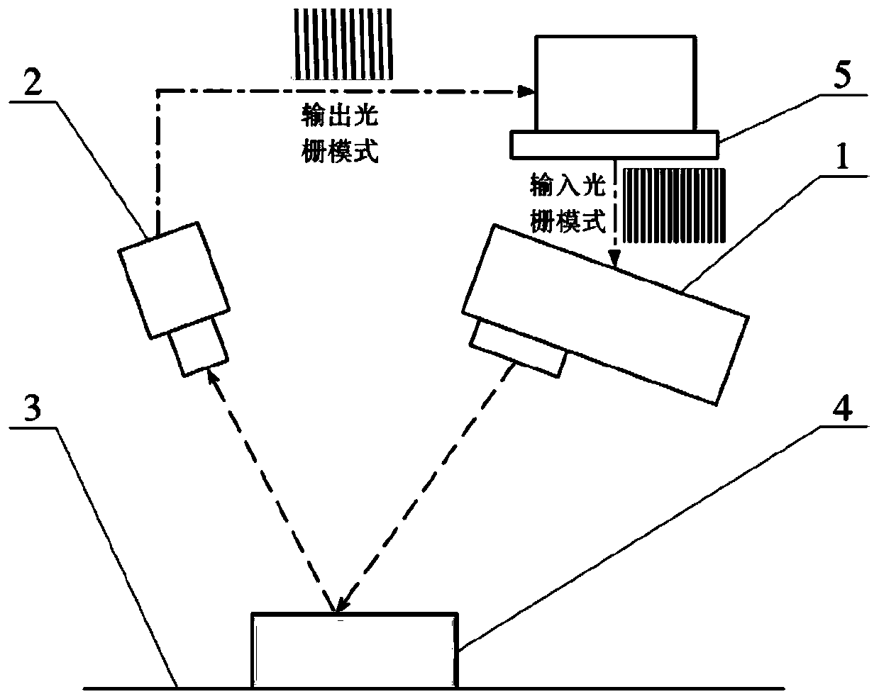 A Fitting Correction Method for Digital Projection Raster Image Based on Distortion Global Correction