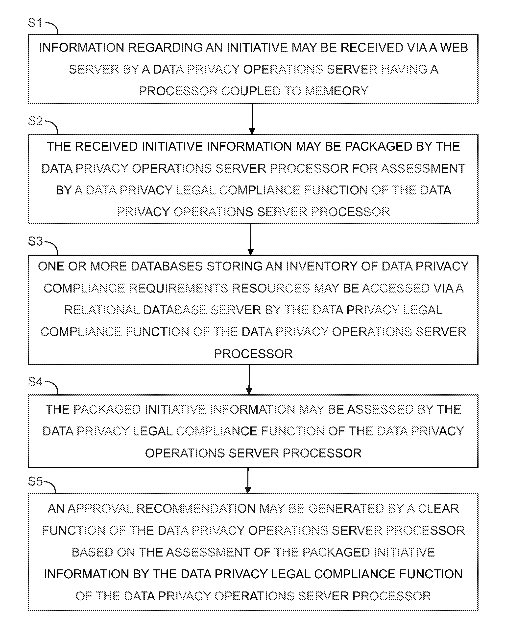 Systems and methods for automated data privacy compliance