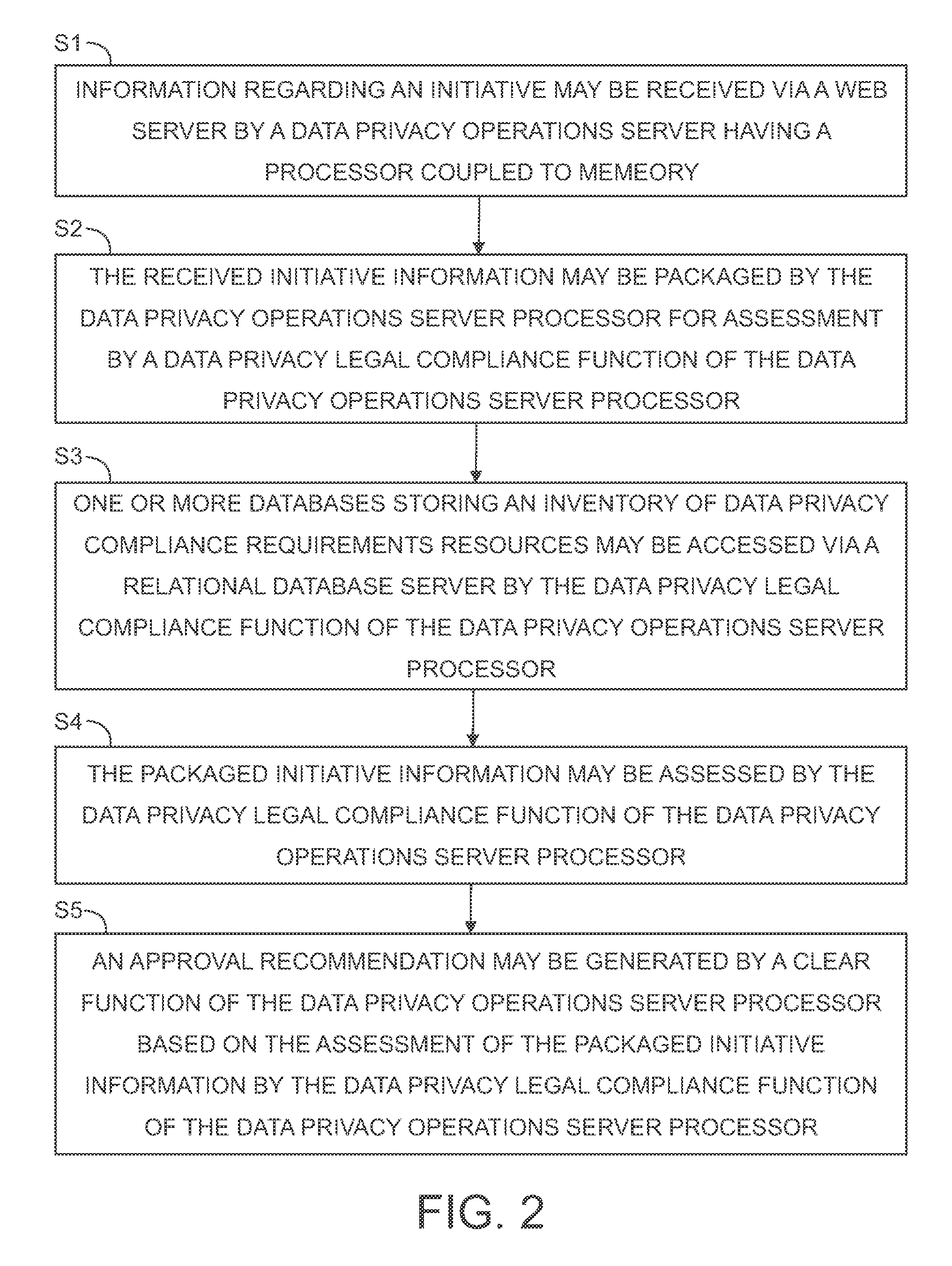 Systems and methods for automated data privacy compliance