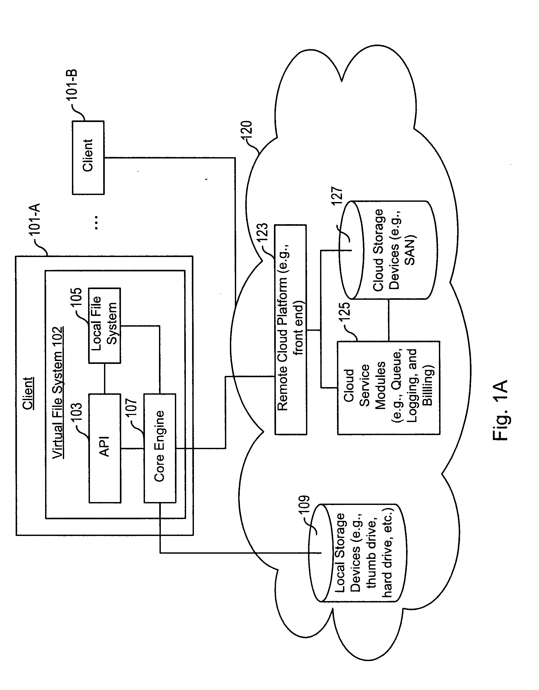 Method and System for Forming a Virtual File System at a Computing Device