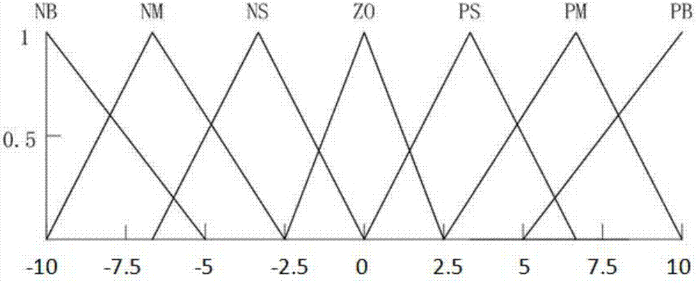 Method of retrieving English text based on matching degree