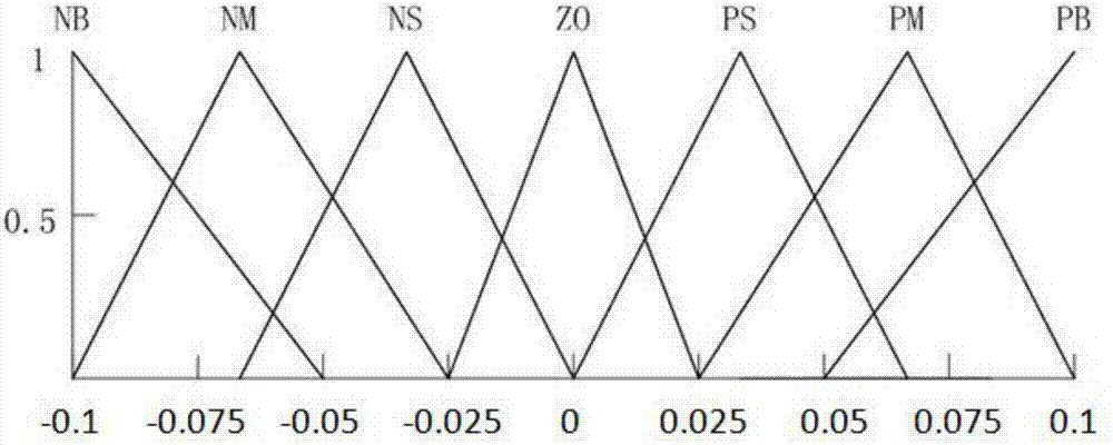 Method of retrieving English text based on matching degree