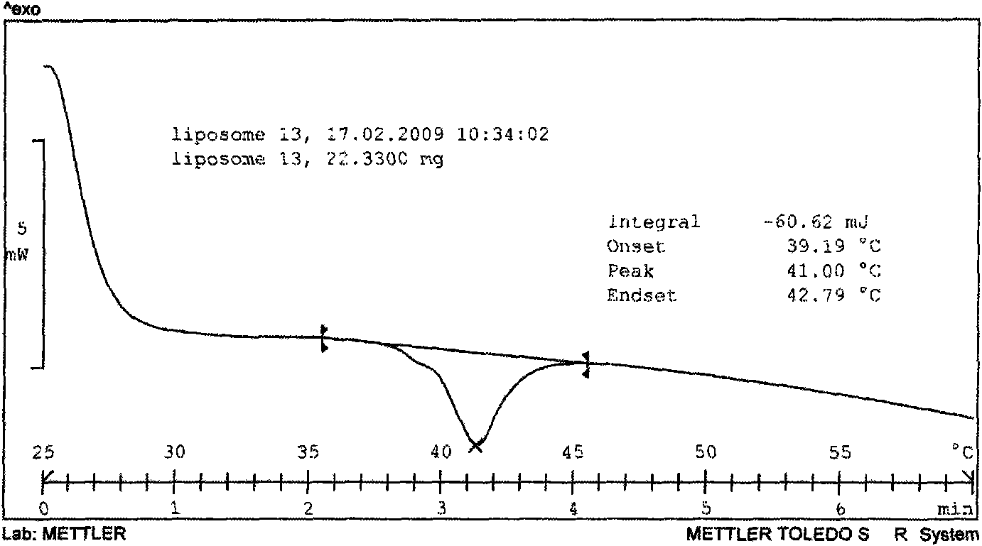 Compound thermo-sensitive liposome used for thermal targeted chemotherapy and preparation method thereof