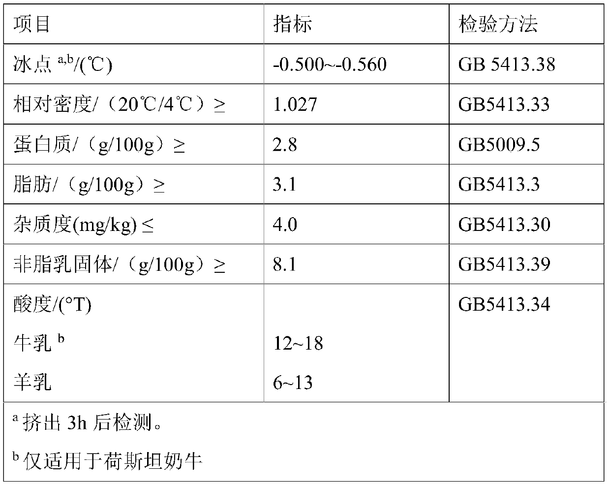 Milk concentrating method and system based on forward osmosis technology