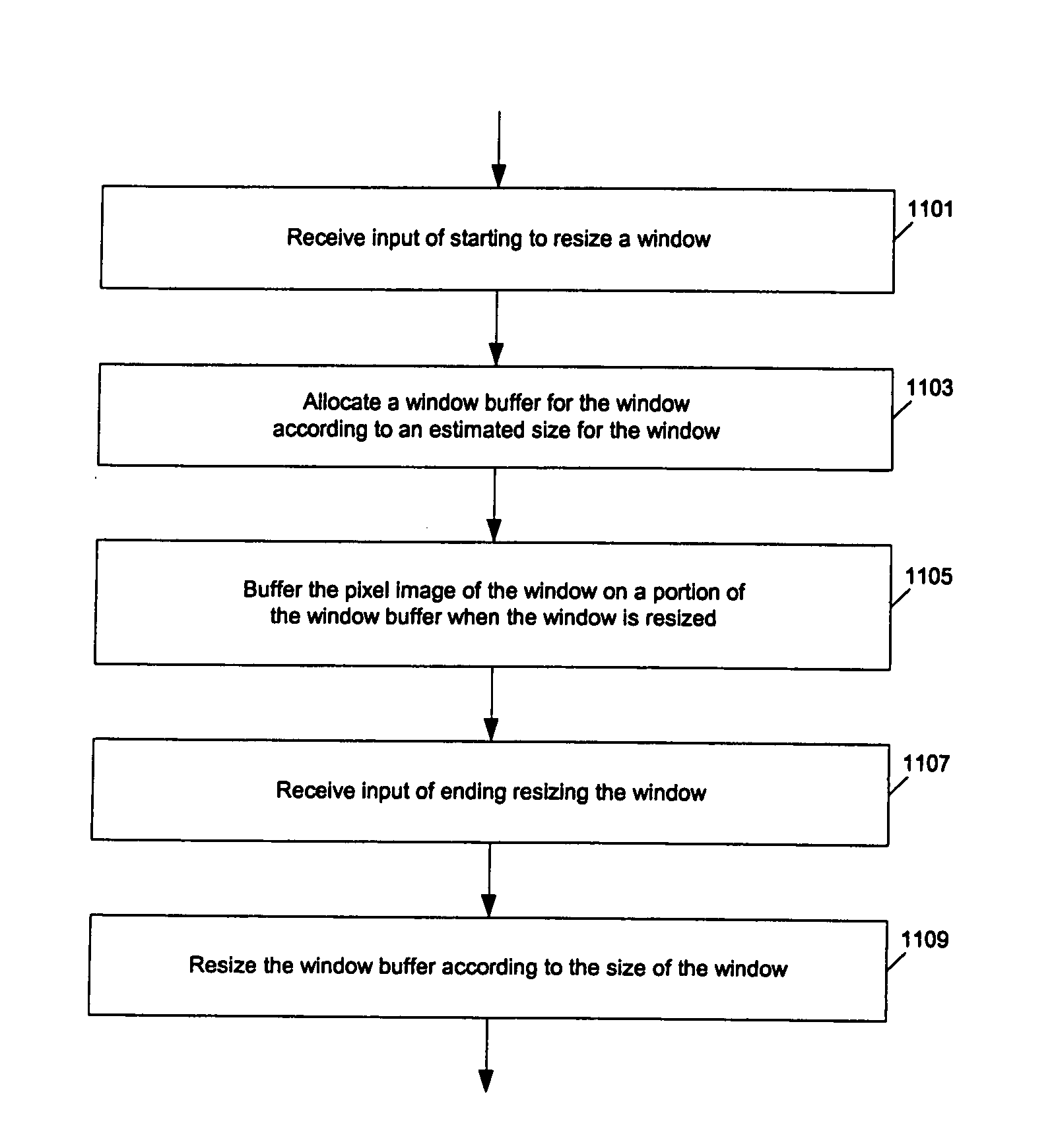 Method and apparatus for resizing buffered windows