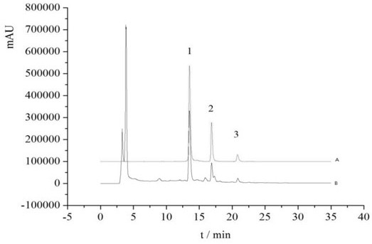 Method for extracting myricetin, quercitrin and afosidin from Bauhinia leaves by using ionic liquid