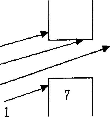 Beam remittance automatic measurement and particle beam focusing automatic regulating method