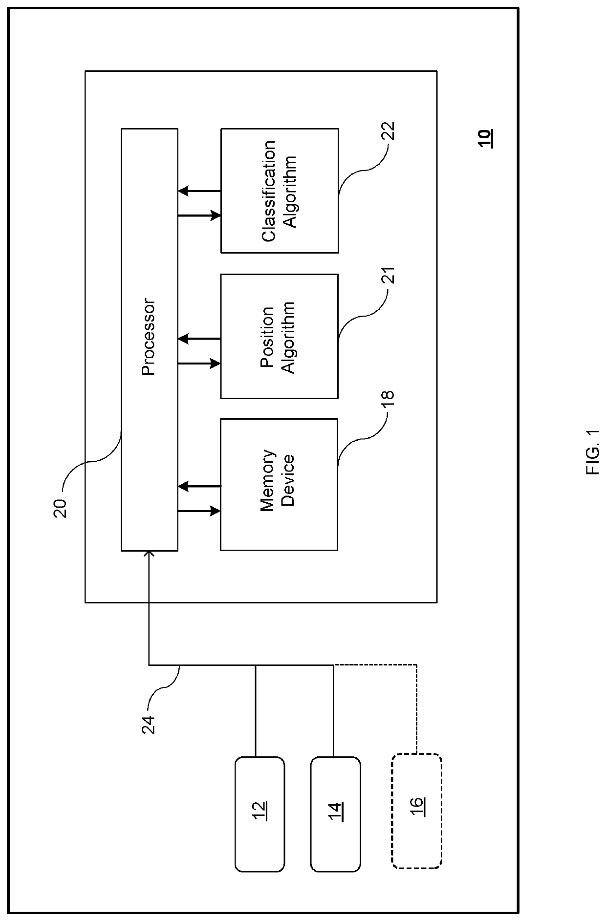 Method and apparatus for classifying position of torso and limb of a mammal