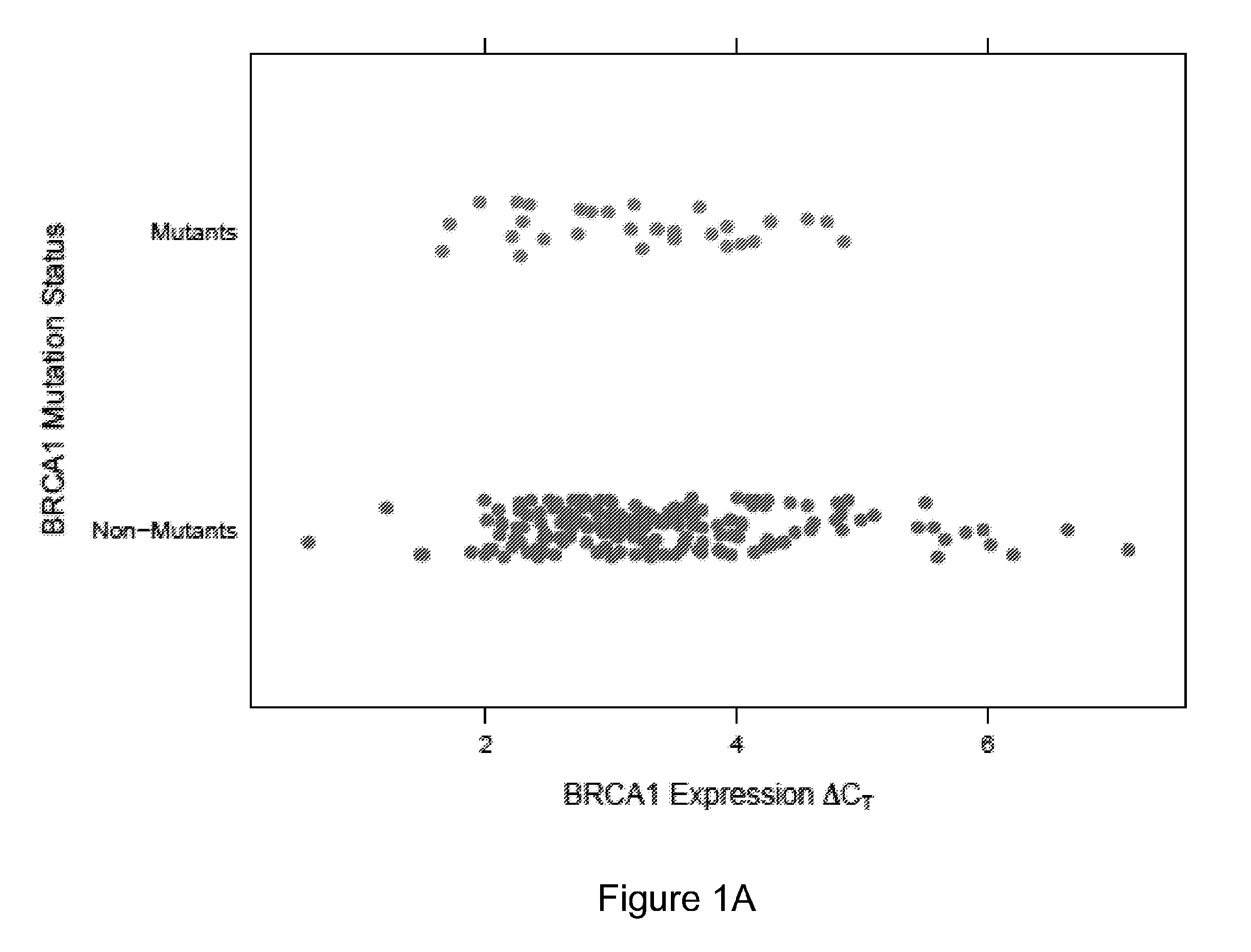 Compositions and methods for determing cancer susceptibility