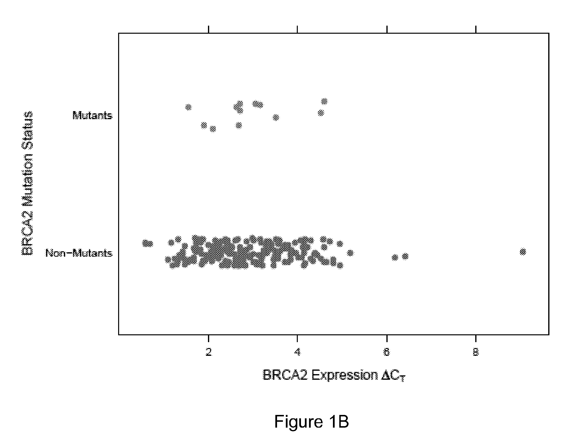 Compositions and methods for determing cancer susceptibility