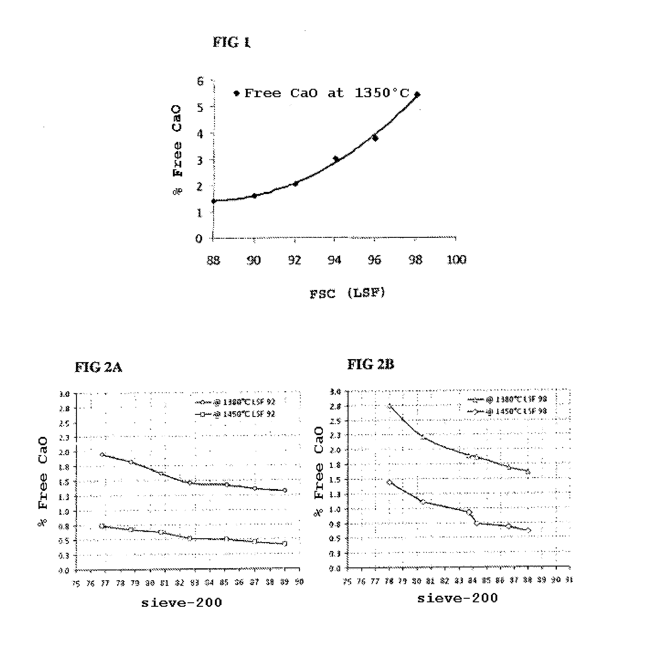 Method for producing a clinker for hydraulic cement with low co2 emission and high resistance