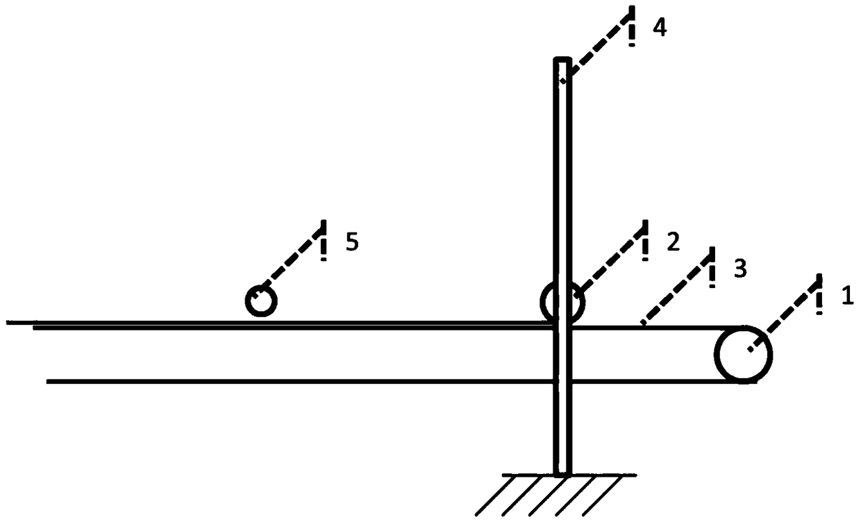 Method and device for rolling up planar products