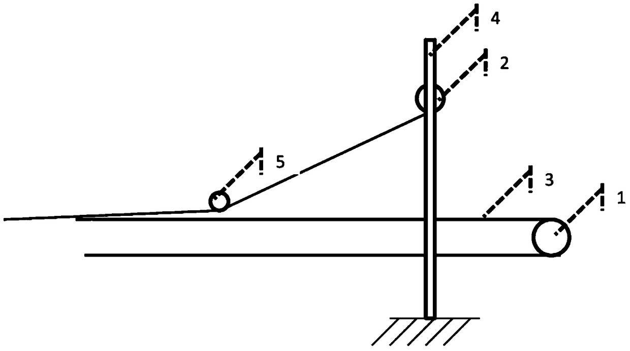 Method and device for rolling up planar products