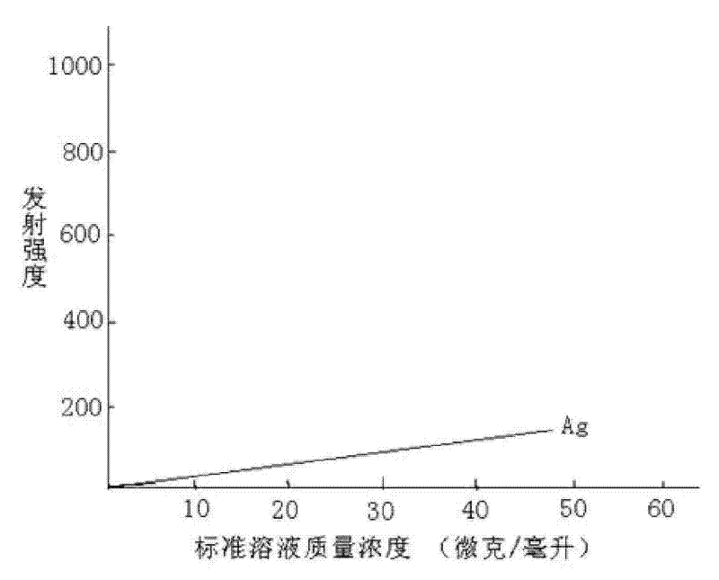 Method for analyzing and detecting alloying elements in beryllium-aluminum alloy