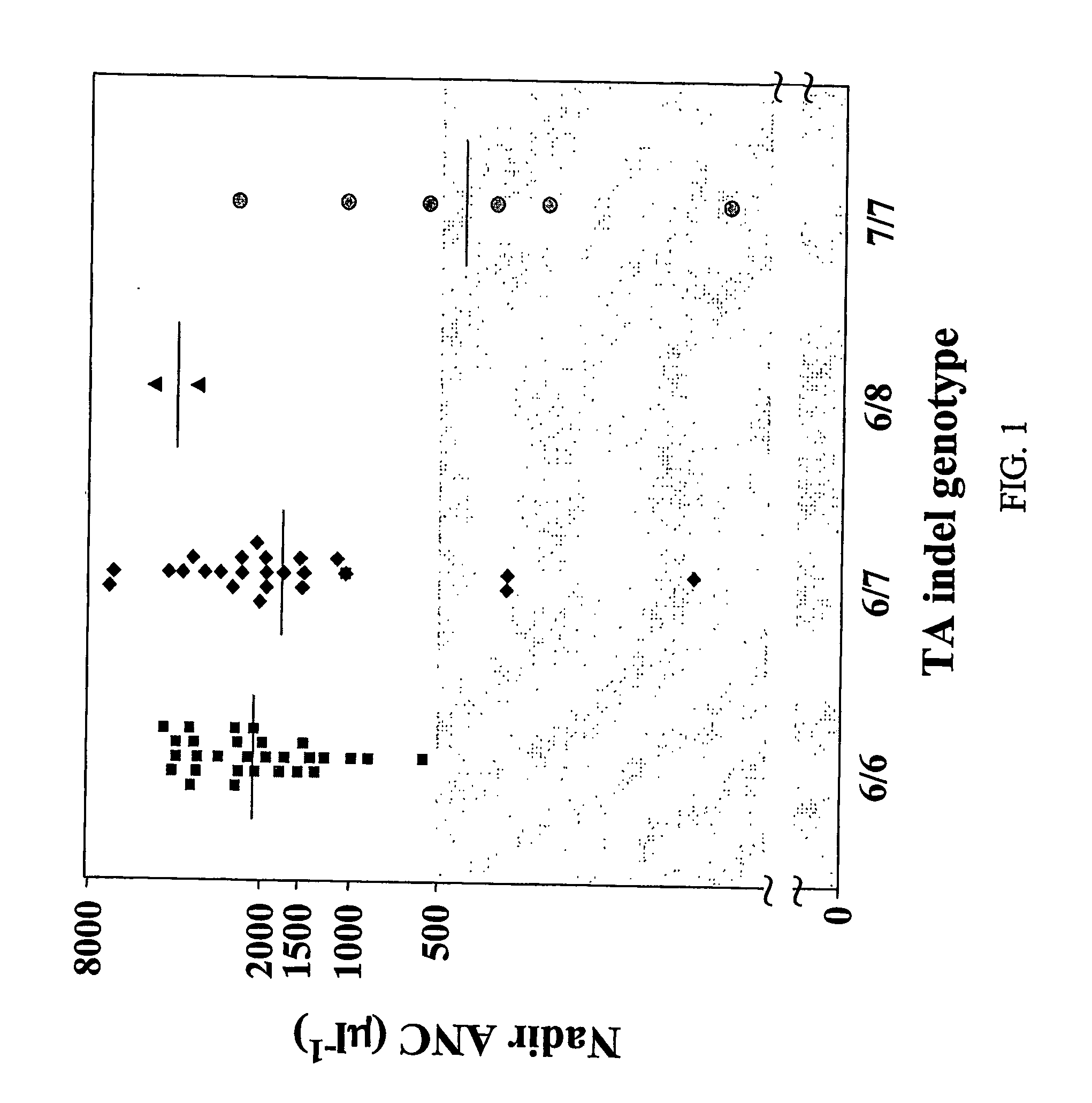 Methods and compositions for predicting irinotecan toxicity