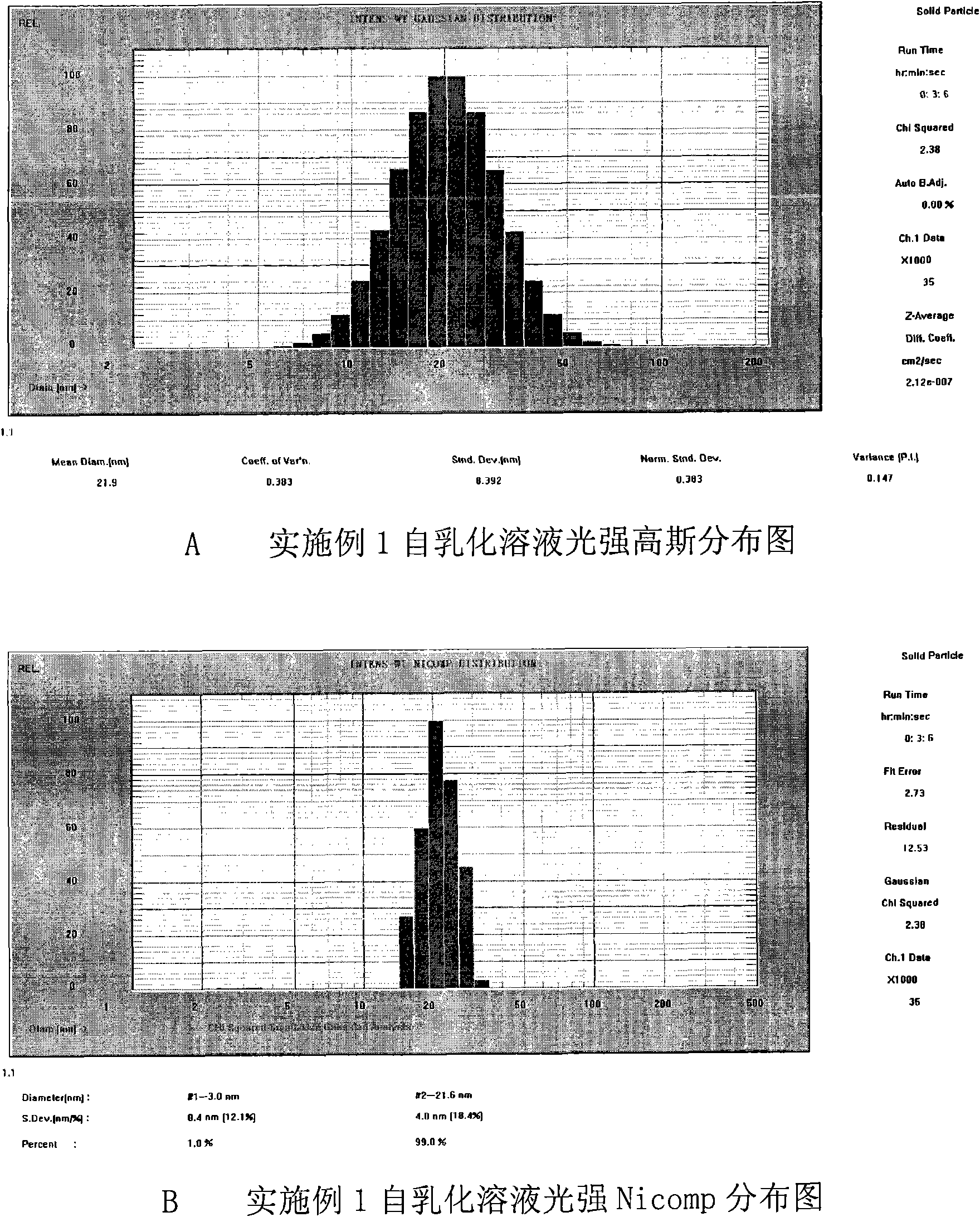 Medicament compound adopting bicyclo-ethanol as active component and preparation thereof