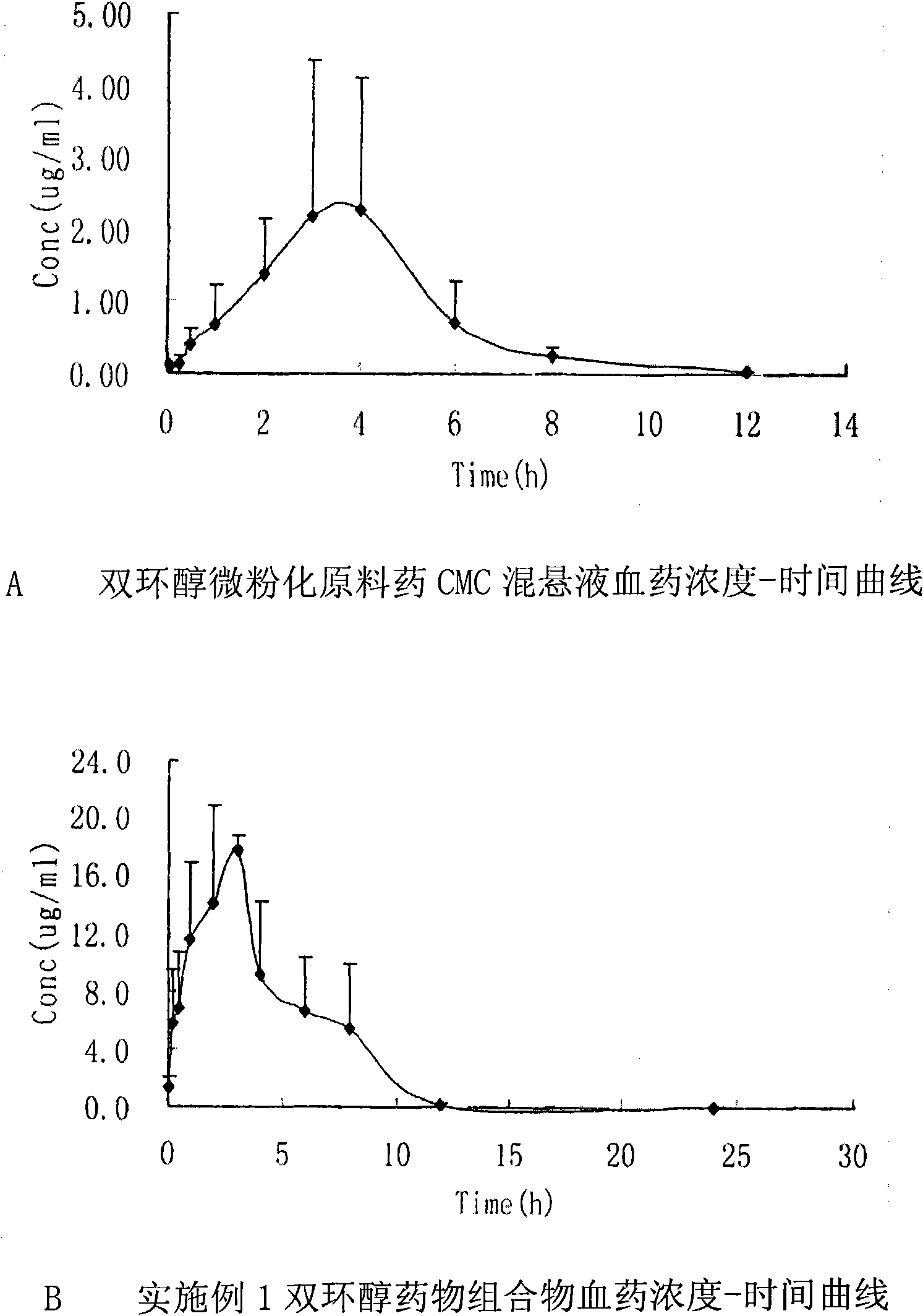 Medicament compound adopting bicyclo-ethanol as active component and preparation thereof