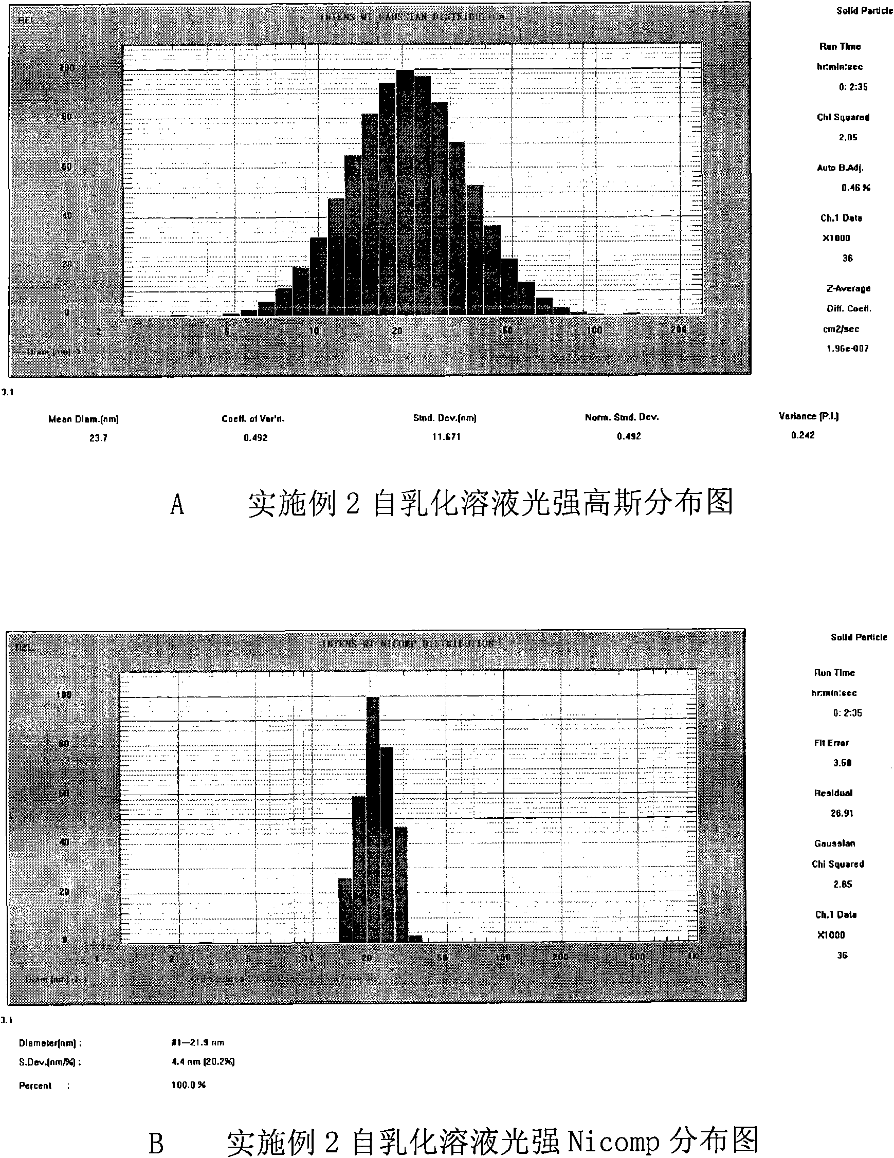 Medicament compound adopting bicyclo-ethanol as active component and preparation thereof