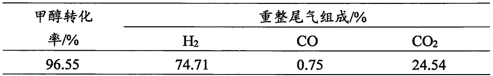 Catalyst used for catalytic reforming of methanol and steam to produce hydrogen, and preparation method and application thereof