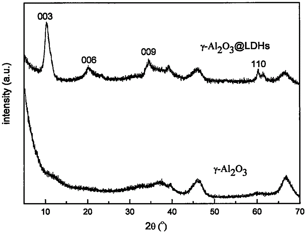 Catalyst used for catalytic reforming of methanol and steam to produce hydrogen, and preparation method and application thereof