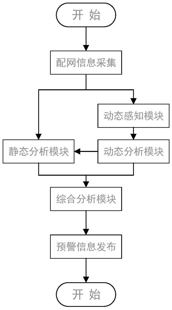 A system and method for comprehensive analysis of fault self-healing capability of distribution lines