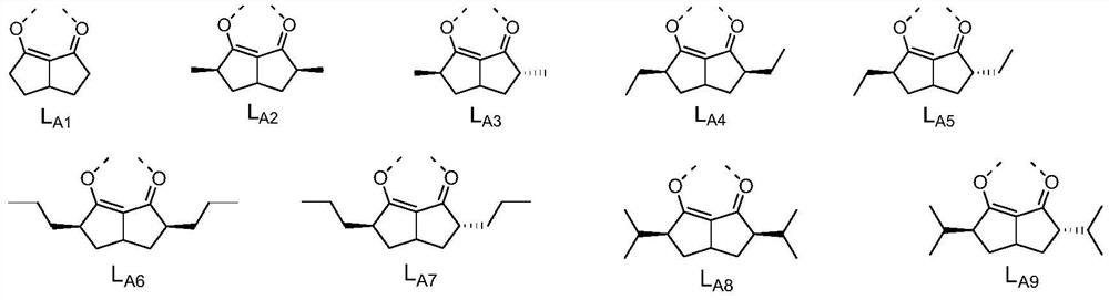 Compound containing 1, 3-diketone ligand, application of compound and organic electroluminescent device