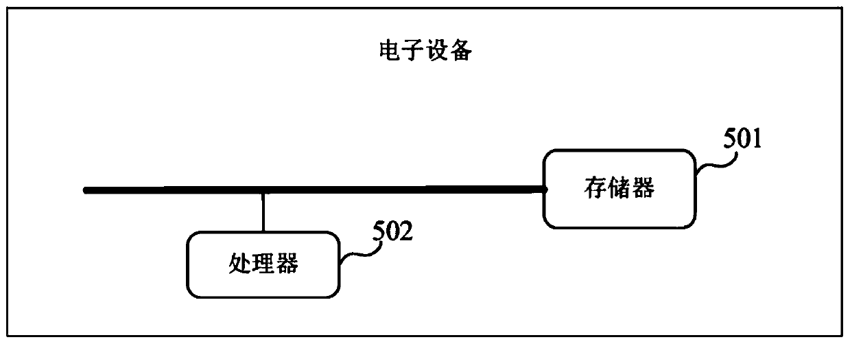 Light rain air elimination method and air elimination system suitable for grid forecasting, electronic equipment and storage medium