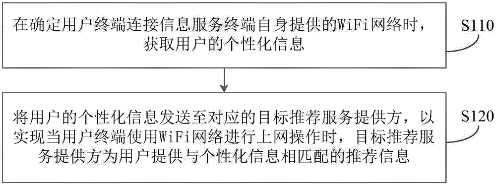 Information recommendation method and apparatus