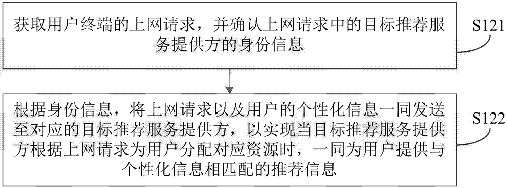 Information recommendation method and apparatus