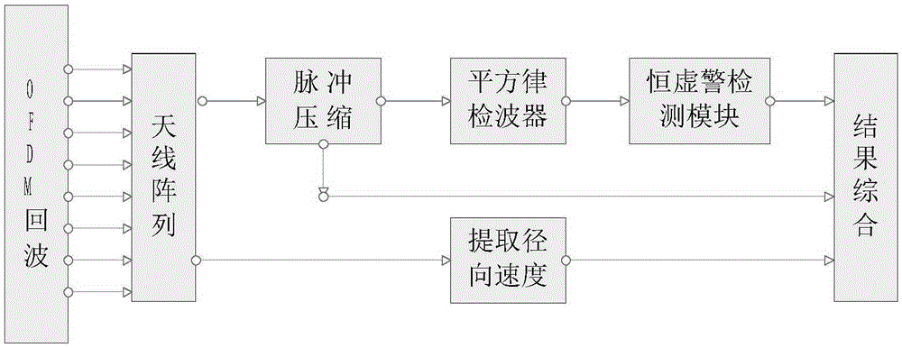 Passive radar low-altitude object detection method