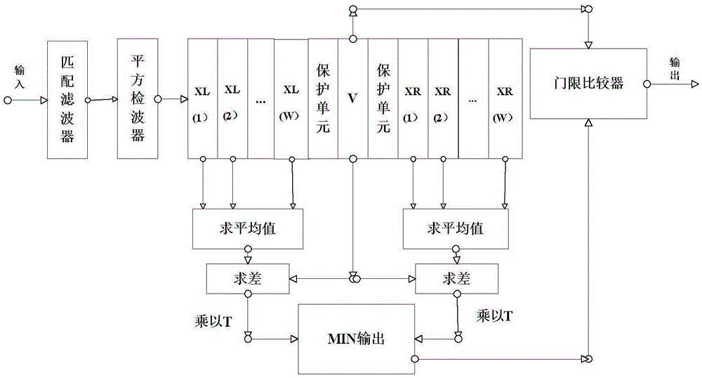 Passive radar low-altitude object detection method