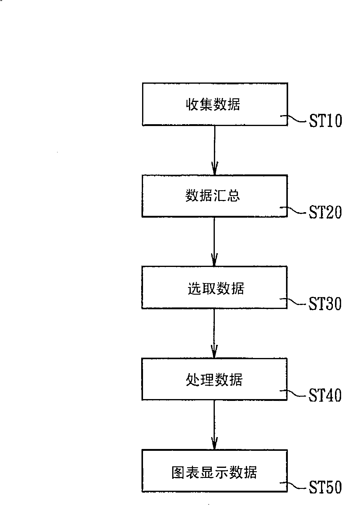 Data group graph notation and apparatus thereof