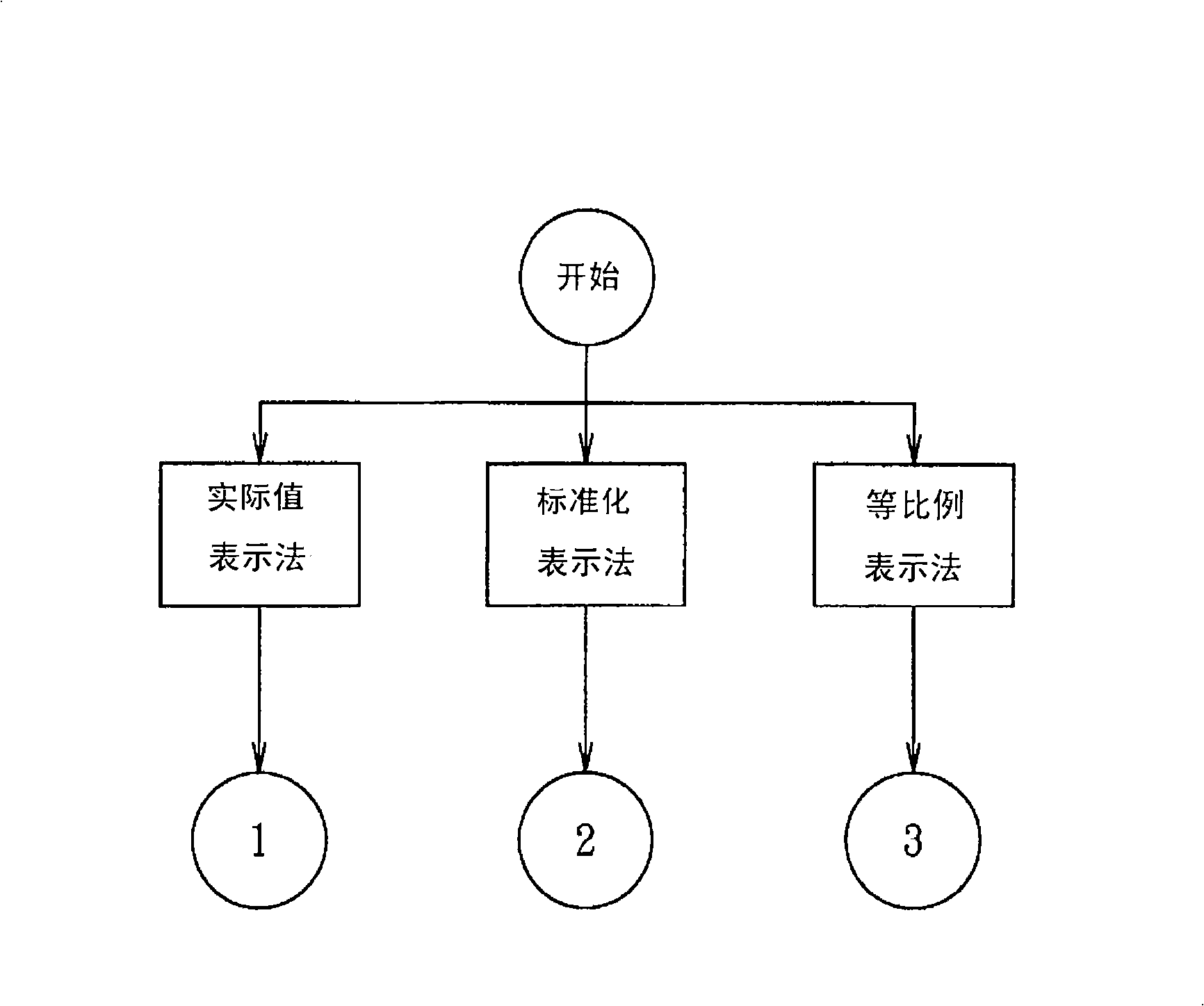 Data group graph notation and apparatus thereof