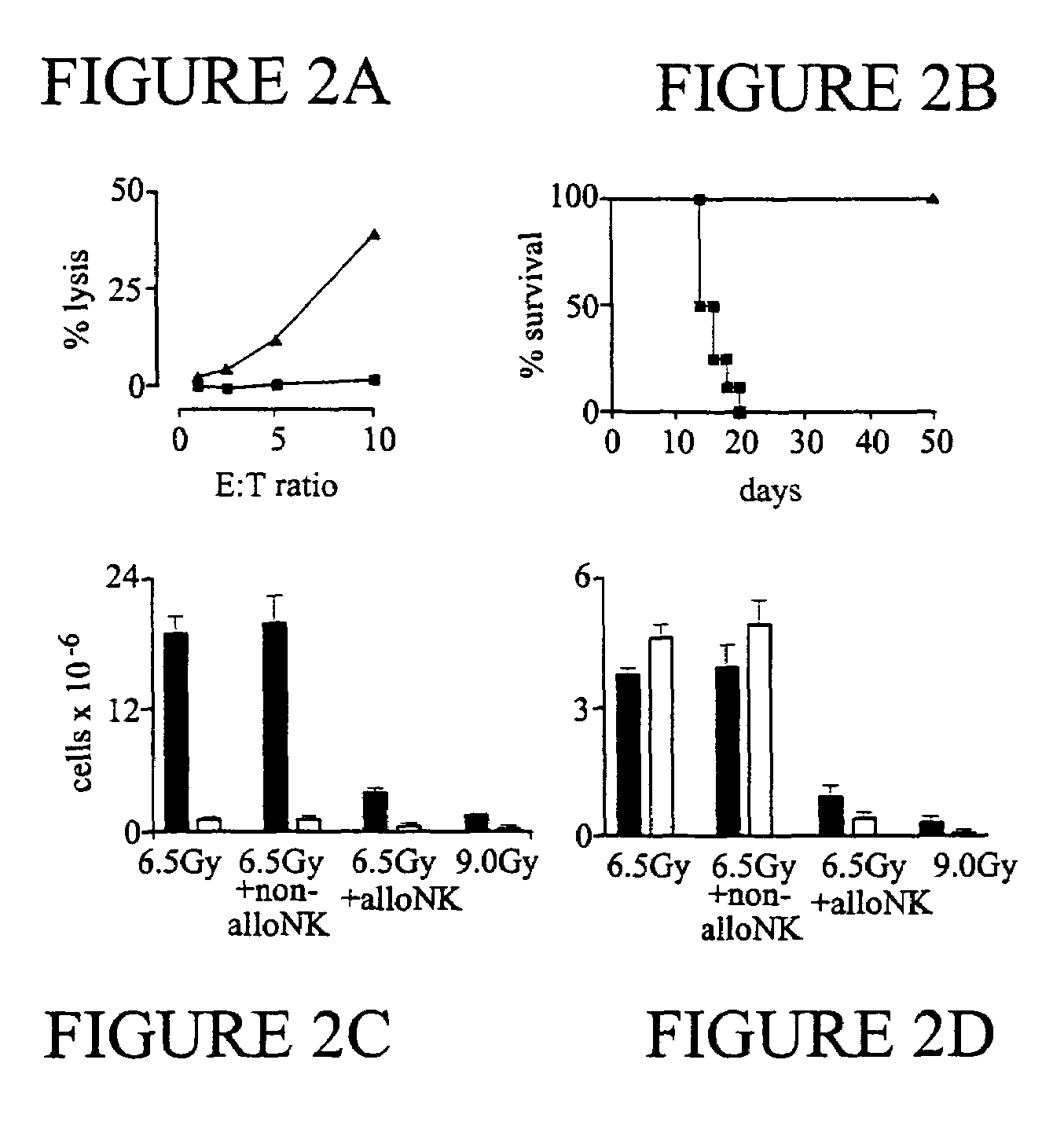 Methods and compositions for allogeneic transplantation