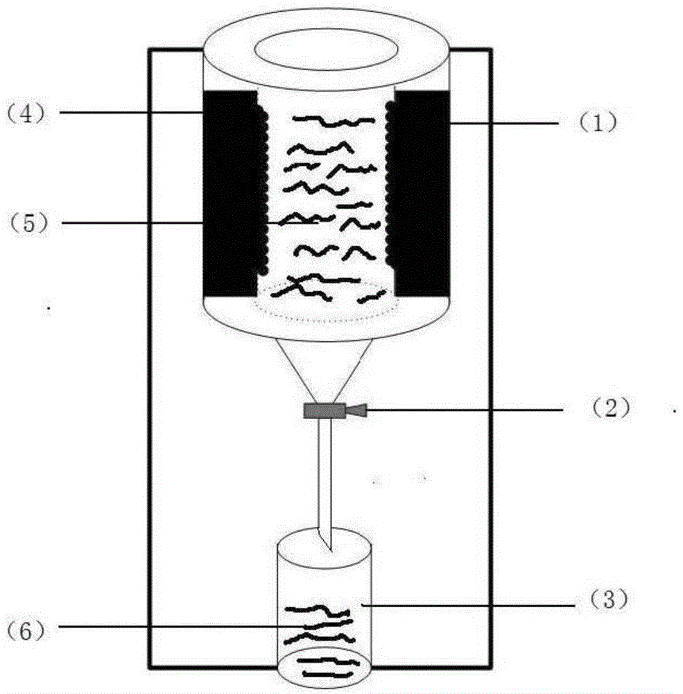 A novel method of preparing agarose magnetic microspheres and uses of the agarose magnetic microspheres in separation and purification of an IgG antibody