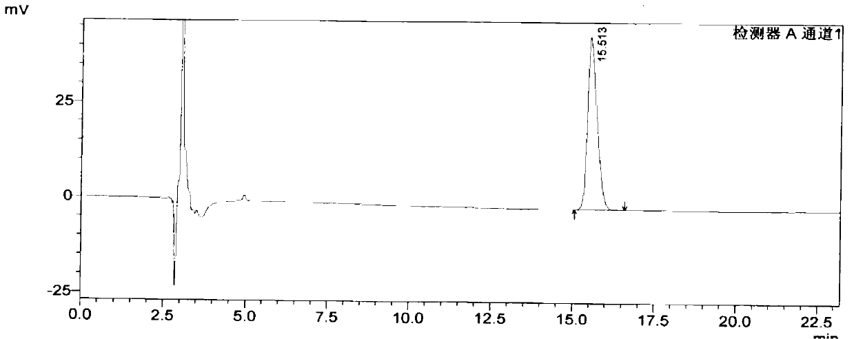 Method for analytical separation sodium ibandronate and impurities thereof by utilizing high performance liquid chromatography (HPLC)