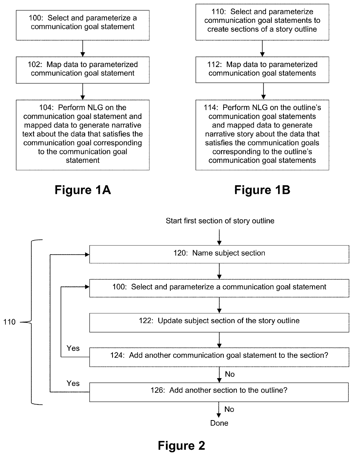 Applied artificial intelligence technology for determining and mapping data requirements for narrative stories to support natural language generation (NLG) using composable communication goals