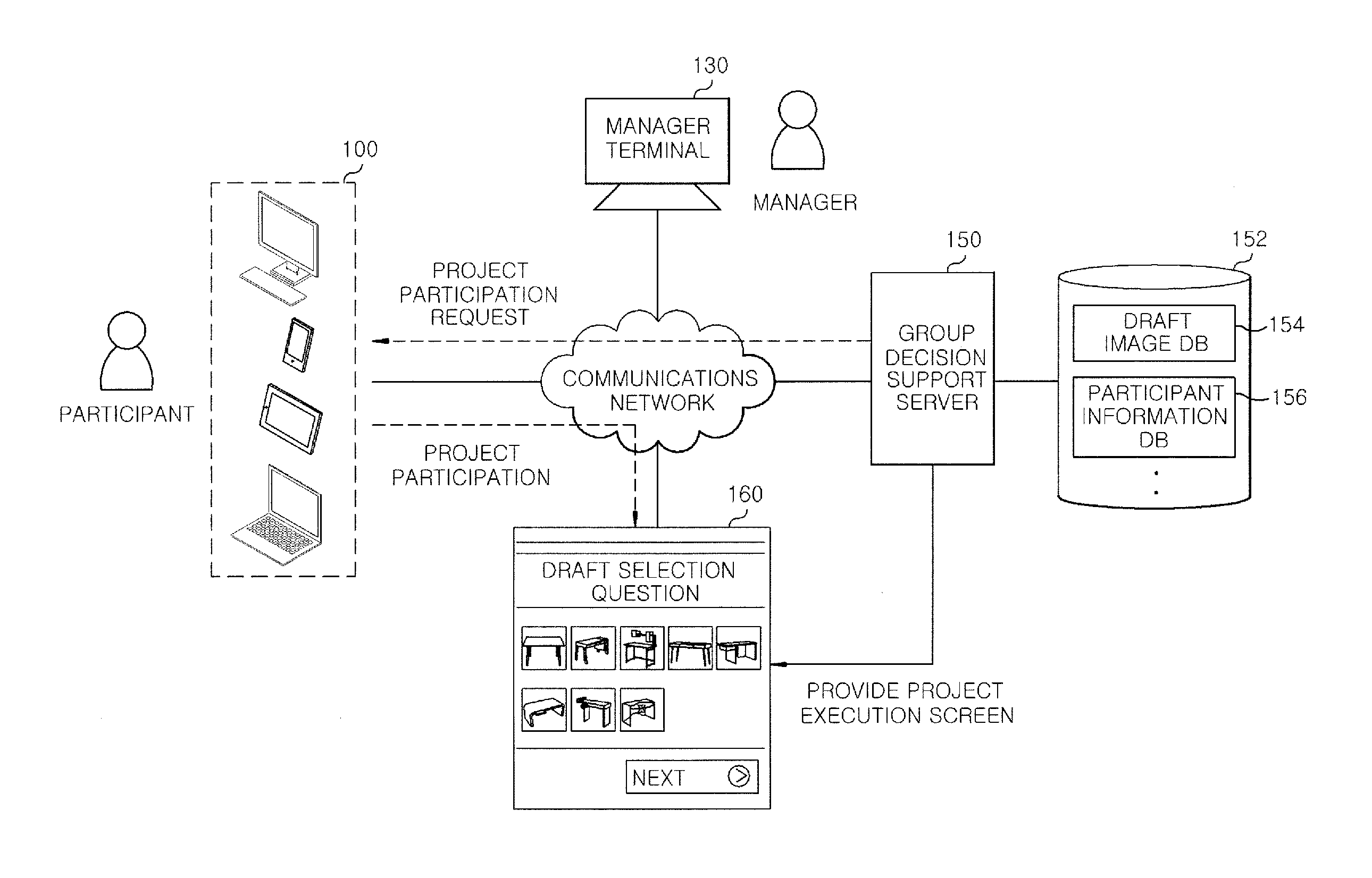 Server for providing information for group decision and method thereof