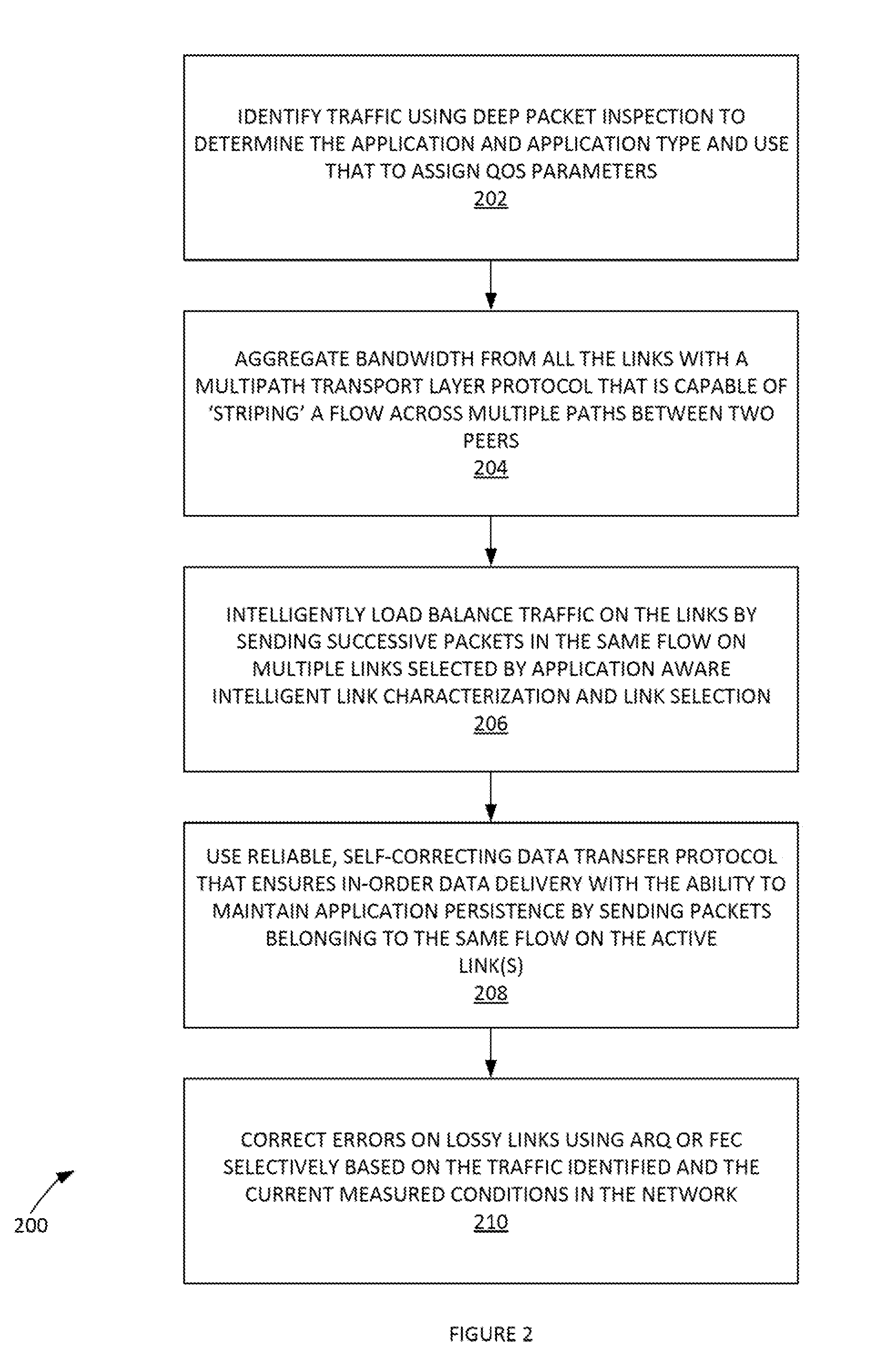 Edge-gateway multipath method and system