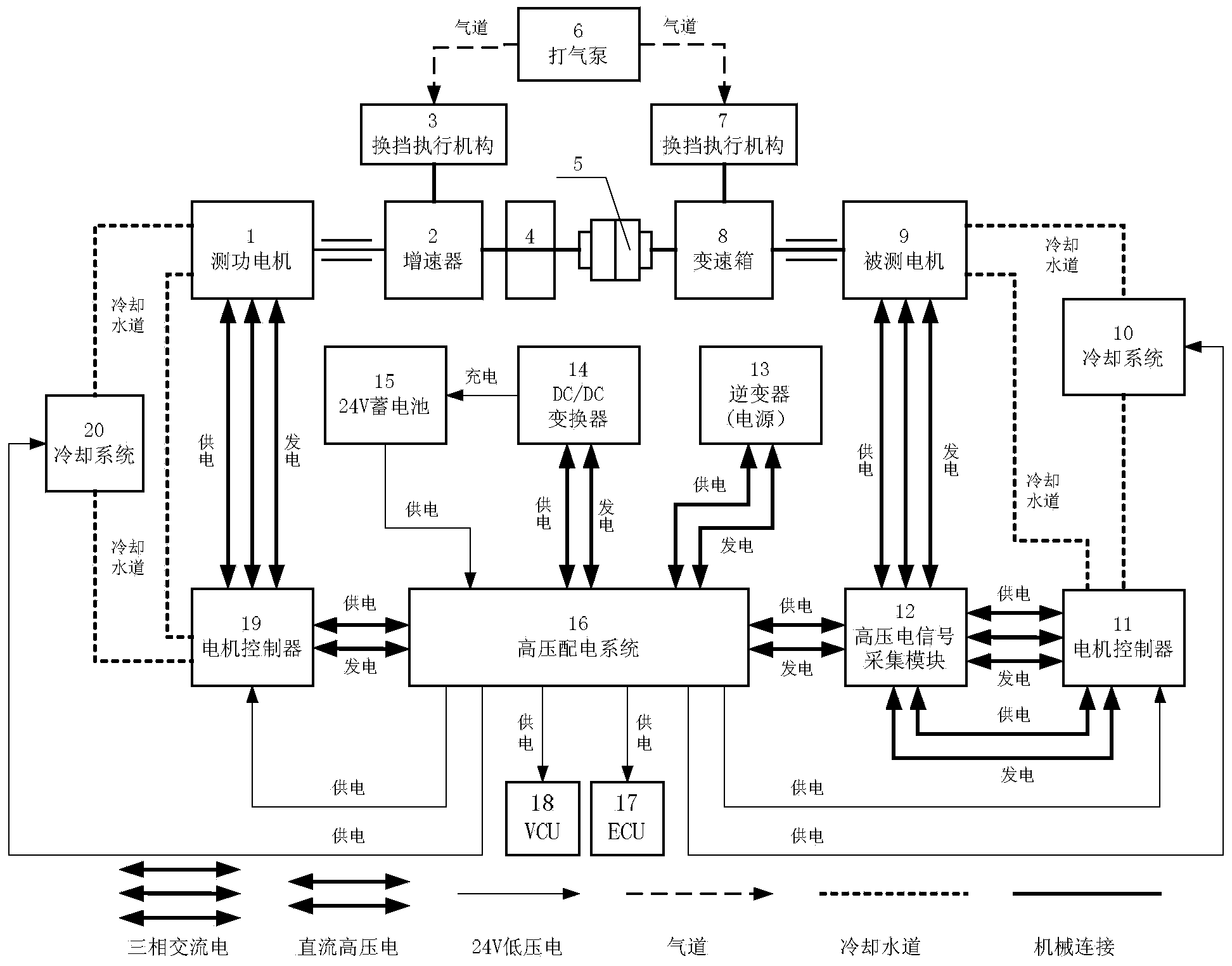 Multifunctional performance test bed for electric vehicle