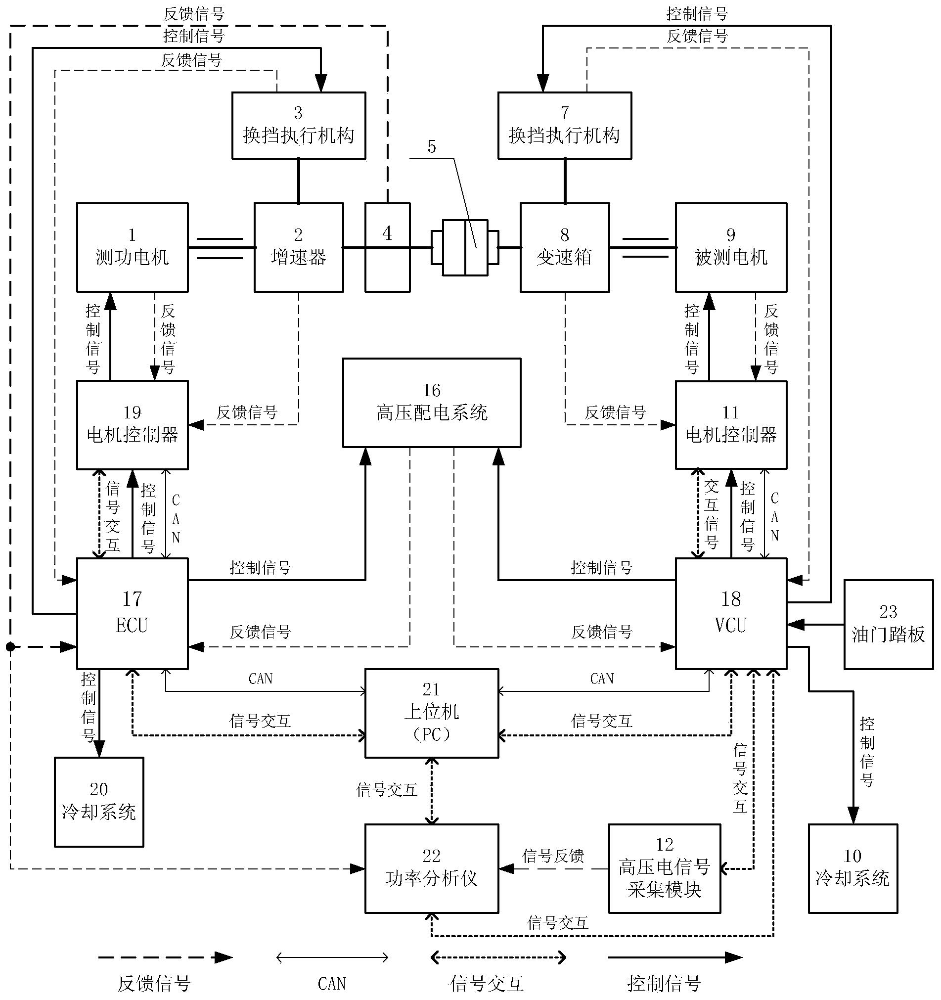 Multifunctional performance test bed for electric vehicle