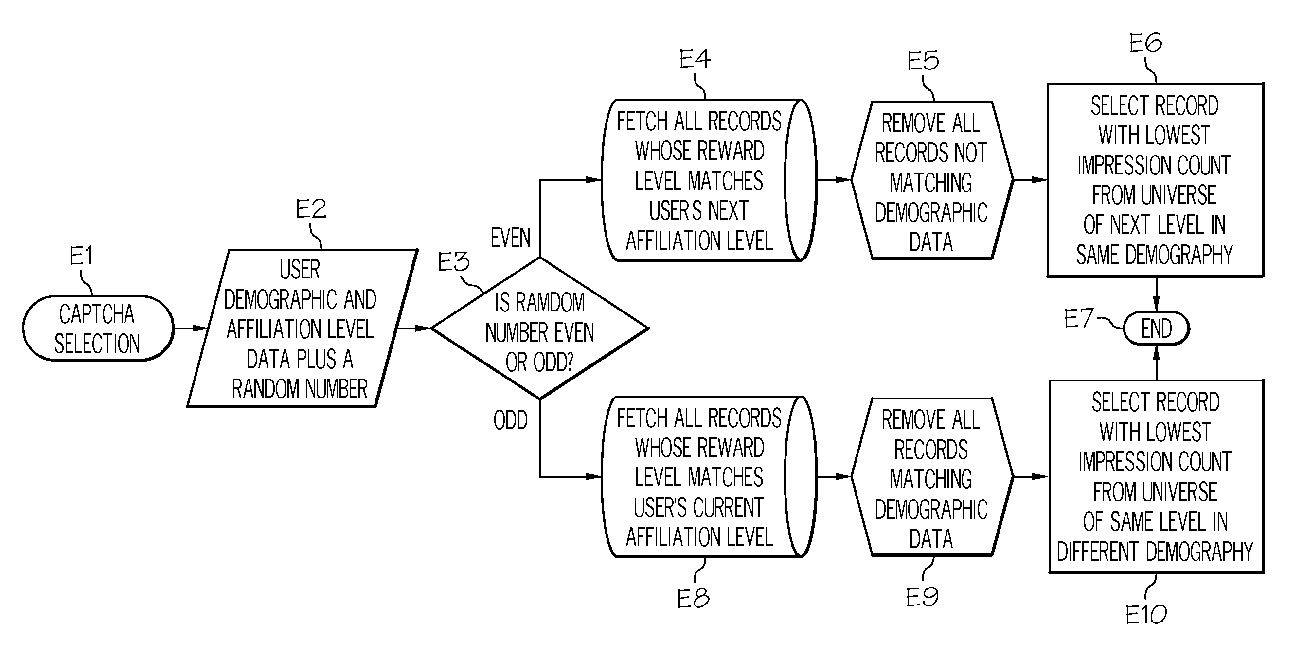 Implementing computer interaction response tests