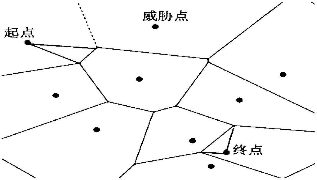 Drone route planning method in mountainous area with flight safety degree being restrained